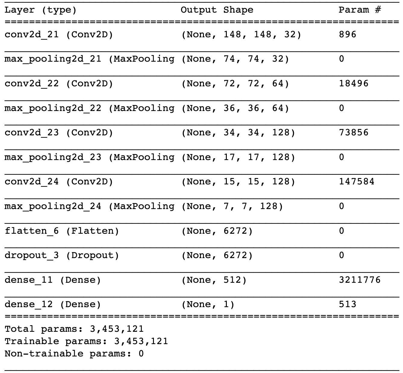 dropout_summary
