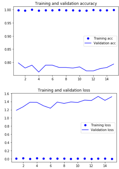 graphs1