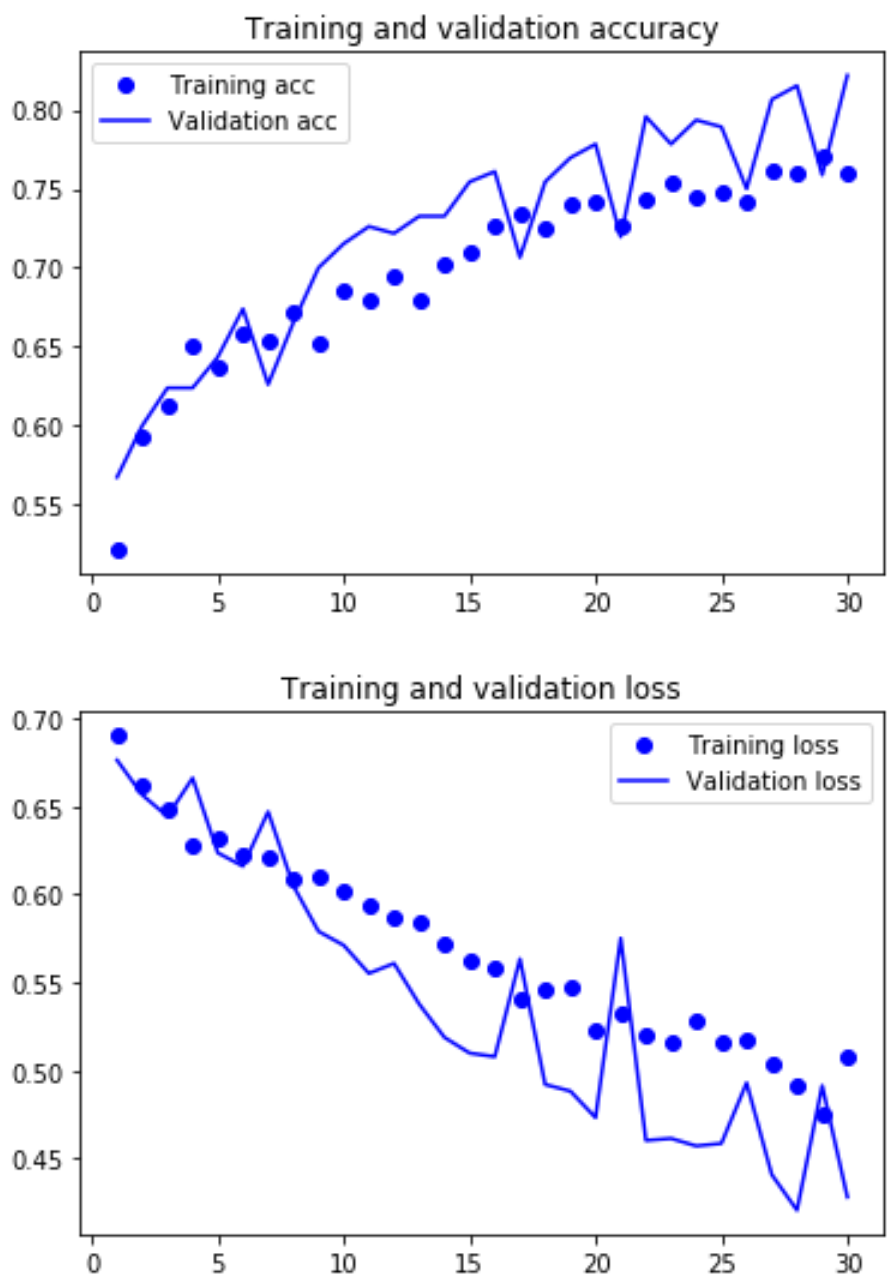 graphs2