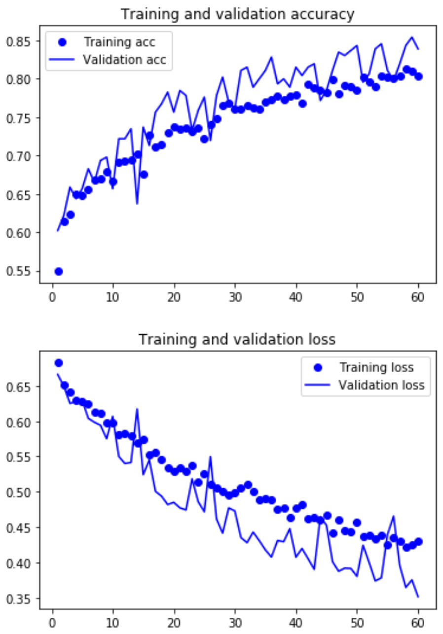 graphs3