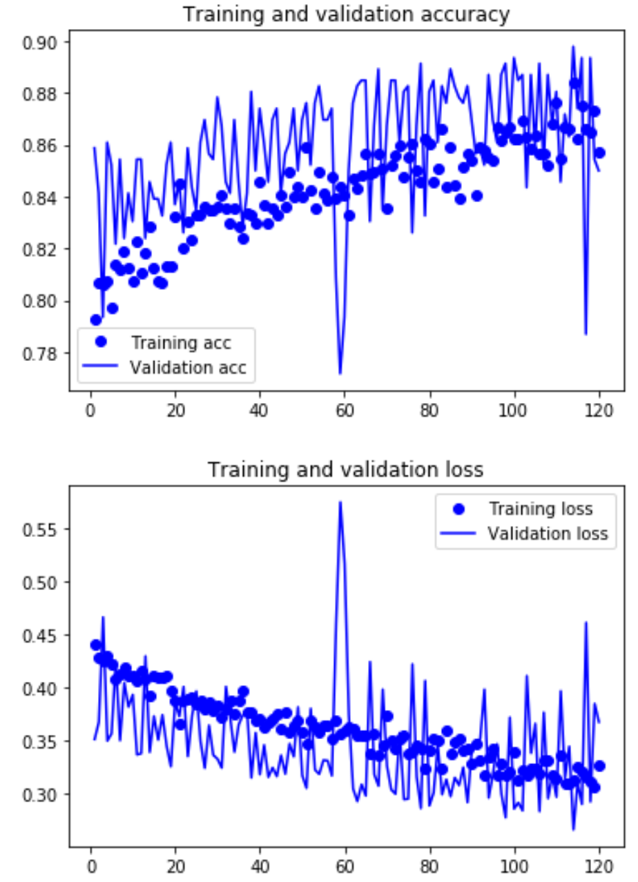 graphs4