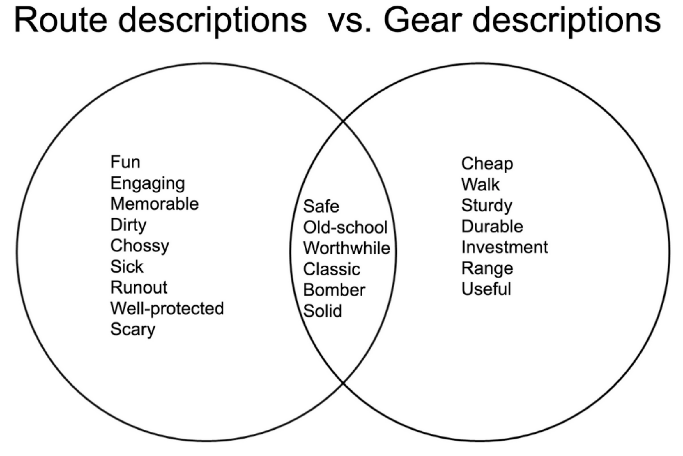 venn_diagram